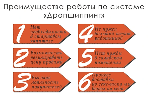 фото преимущества дропшиппинга