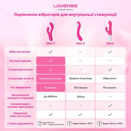 Осцилирующий смарт-вибратор для точки G Lovense Osci 2 || Осцилювальний смарт-вібратор для точки G Lovense Osci 2 || Oscillating G Spot Vibrator Lovense Osci 2