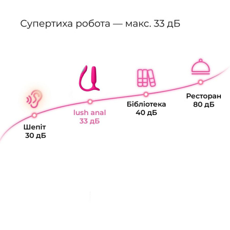 Анальна смарт-вібропробка Lovense Lush Anal, дуже потужна, LED-підсвічування